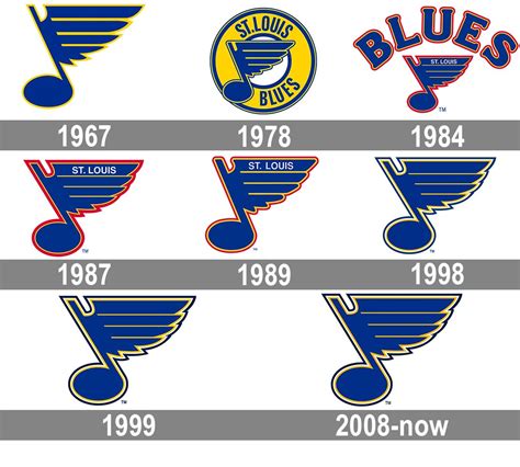 st louis blues logo|St. Louis Blues Logo, symbol, meaning, history, PNG, brand .